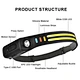 LED Headlamp